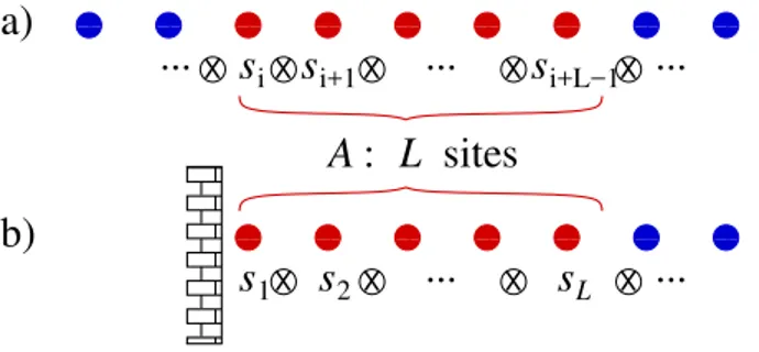 Figure 3.1: a) bulk case and b) boundary case (picture taken from [20])