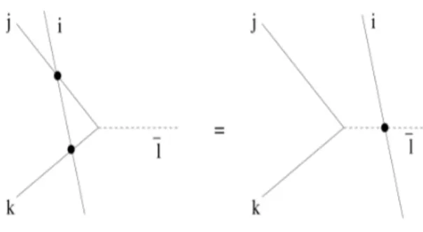 Figure 4.2: the boostrap principle: it is possible to shift the world-line of the particle Z i