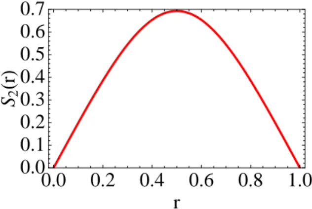 Figure 5.2: the leading contribution to the second rényi Entropy in one-particle excitation in the limit L &#34; 1 while r “ L` is chosen finite