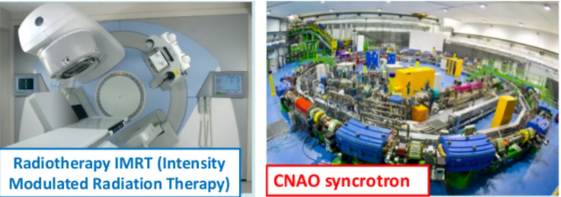 Figure 1.10: At right a facility for hadrontherapy and at left for radiotherapy.