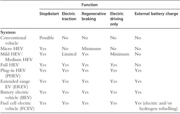 Table 1: Hybrid classification. [10] 