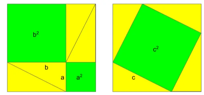 Figura 5.1: Una prima dimostrazione del Teorema di Pitagora.