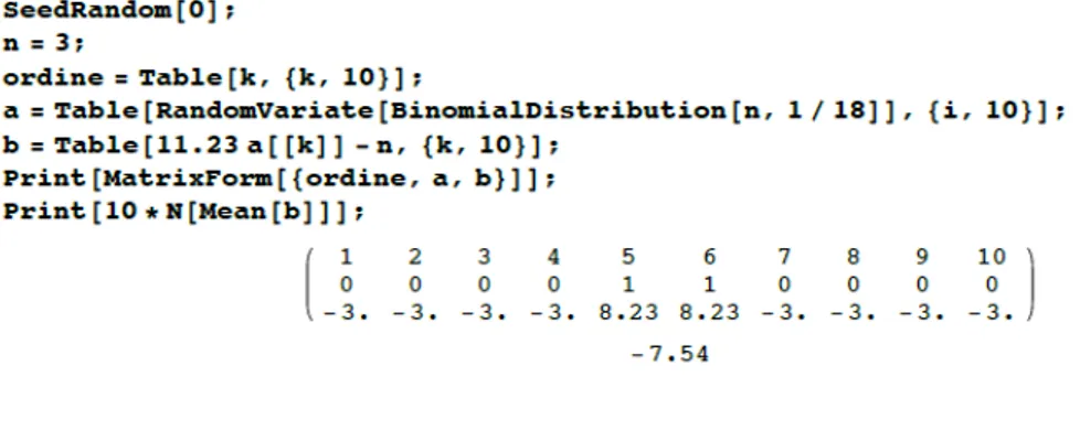 Figura 5.1: Codice scritto utilizzando Wolfram Mathematica