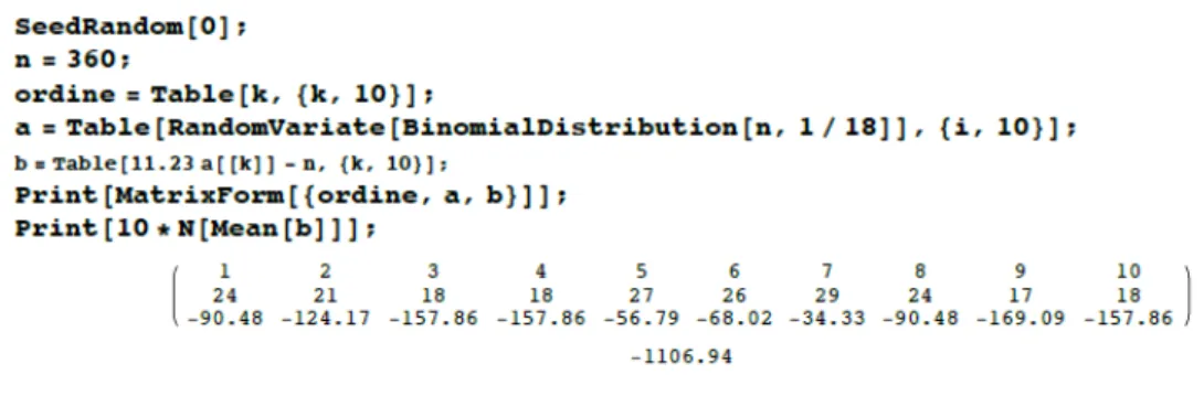 Figura 5.2: Codice scritto utilizzando Wolfram Mathematica