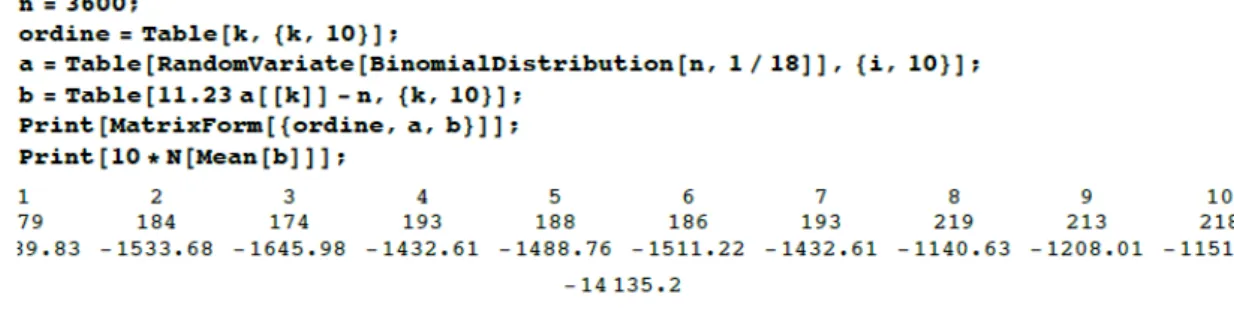 Figura 5.3: Codice scritto utilizzando Wolfram Mathematica