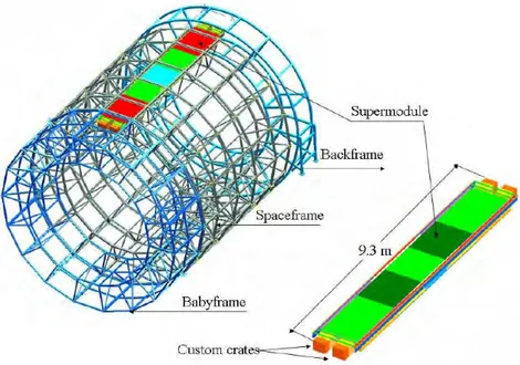 Figure 2.8: Schematic drawing of the TOF detector spaceframe highlighting one of the detector supermodule [31].