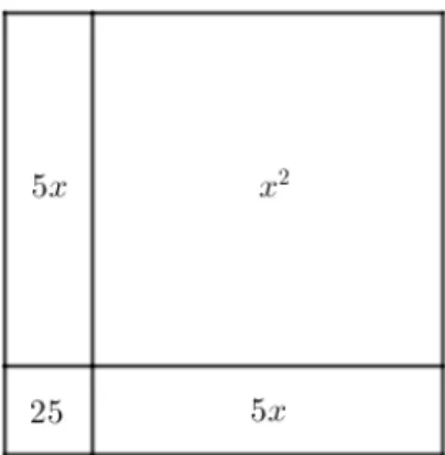 Figura 1.2: Seconda rappresentazione del completamento del quadrato.