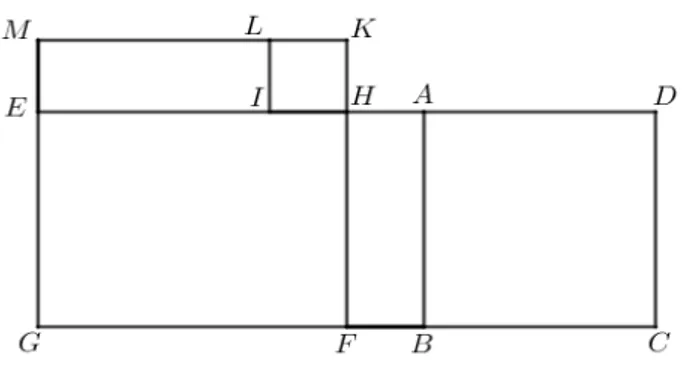 Figura 1.3: Costruzione geometrica per l’equazione di tipo 5 di al-Khwarizmi.