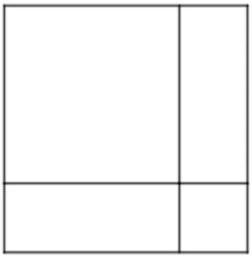 Figura 2.1: Rappresentazione geometrica del quadrato di un binomio.