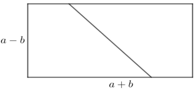 Figura 2.3: Interpretante geometrico di (a + b)(a − b).