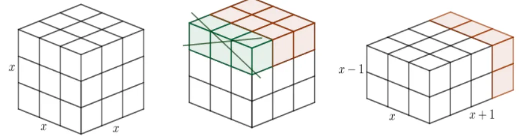 Figura 2.7: Rappresentazione geometrica.