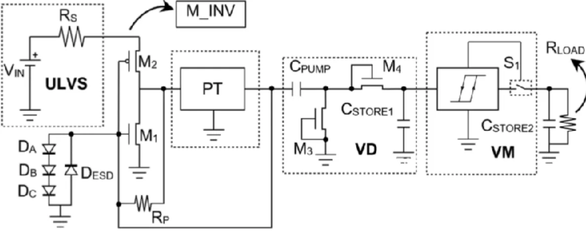Figura 8: Schematico dell’oscillatore Step-Up con inverter CMOS in ingresso e voltage monitor in uscita [1] 