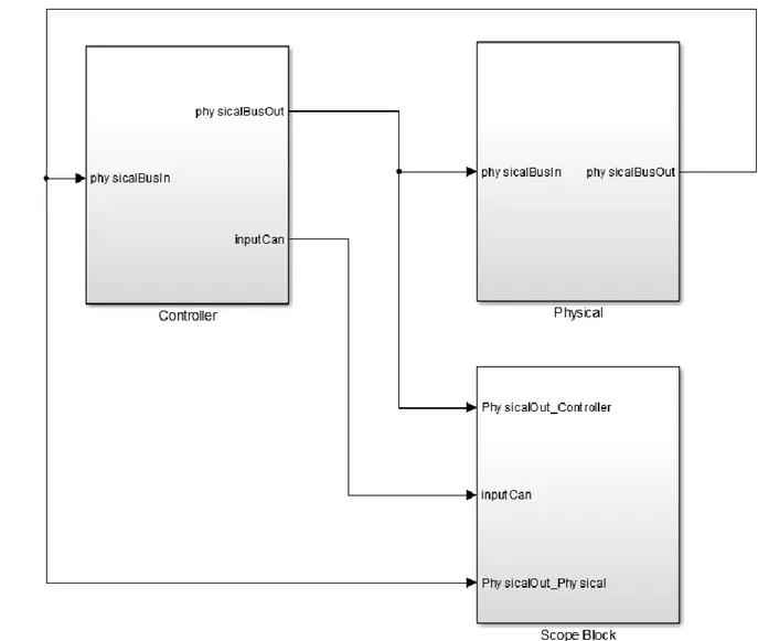 Figure 9 Plant model layout. 