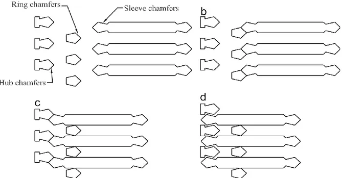 Figure  2  Changes  to  chamfer  alignments  during  the  process  of  synchronisation