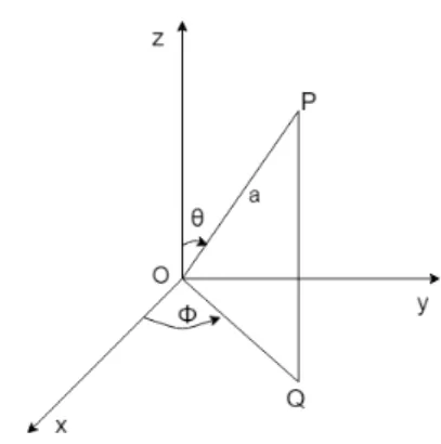 Figure 2.1: The standard spherical coordinates.