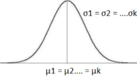 Figura 3.1: Graco delle popolazioni quando H 0 è vera