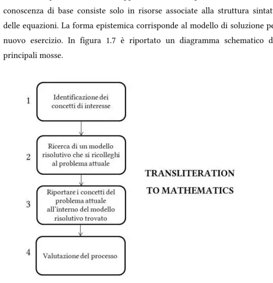 Figura 1.7: Diagramma schematico delle mosse principali nell'e-game    “Transliteration to Mathematics&#34;