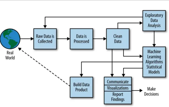 Figura 2.1: Fasi della Data Analysis