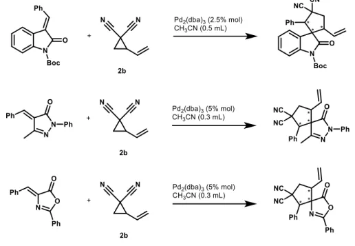 Figure 9: Some examples of reaction with substrates that were discarded. 