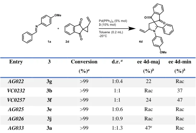 Figure 12: Some of the chiral phosphoric acids used in this work. The complete structures list is reported  in Figure 14