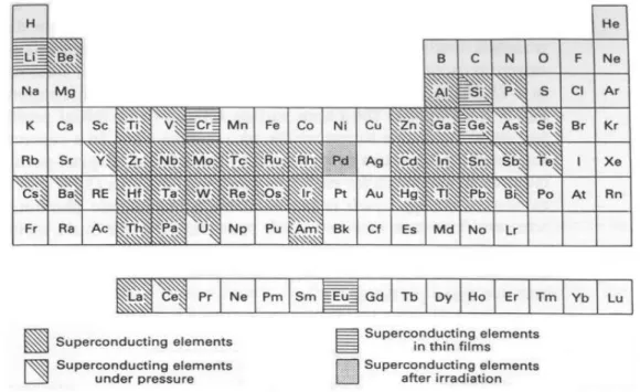 Figura 2.1: Tabella periodica in cui sono mostrati gli elementi che presentano 