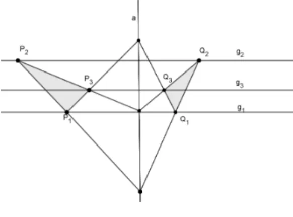 Figura 2.6: Configurazione di (D*)