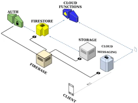 Figura 3.1: Architettura del server