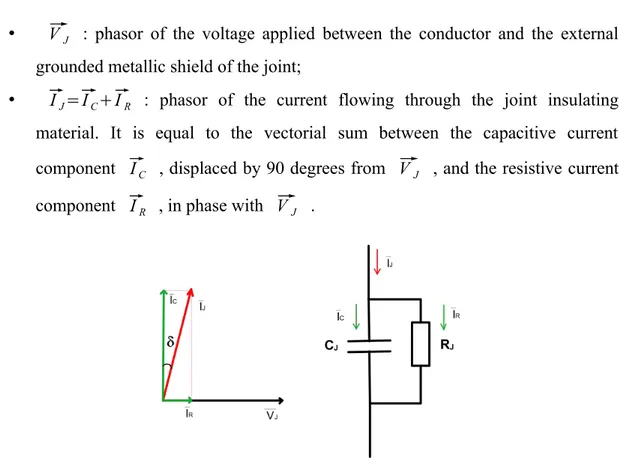 Fig. 3.4: Equivalent circuit of the cable joint 