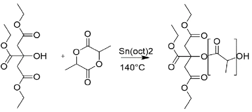 Figure 16: ROP reaction scheme for the synthesis of TEC-g-PLA 