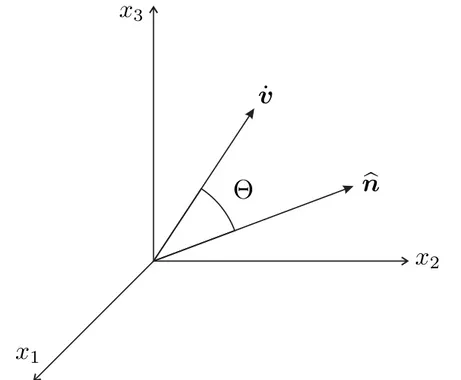 Figura 2.2: Rappresentazione dell’orientazione dei vettori ˙ v ed ˆ n in un sistema di riferimento arbitrario.