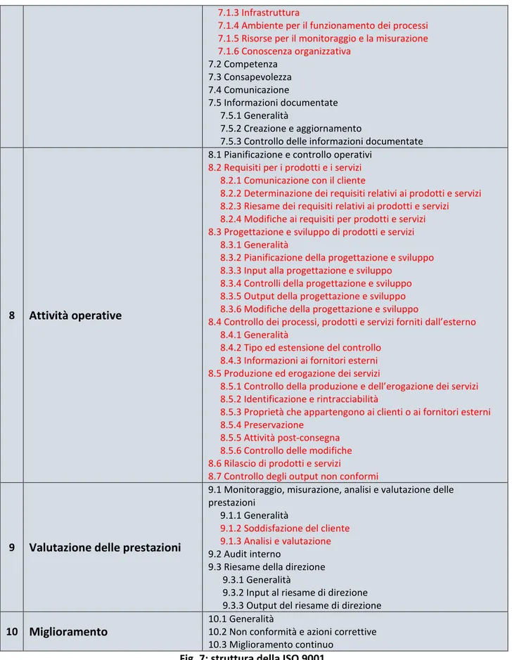 Fig. 7: struttura della ISO 9001. 