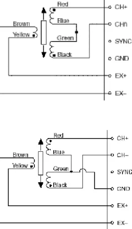 Fig. 30: Up, 4-wire connection of an LVDT to a signal conditioning circuit; Down, 5-wire  connection of an LVDT to a signal Conditioning Circuit 