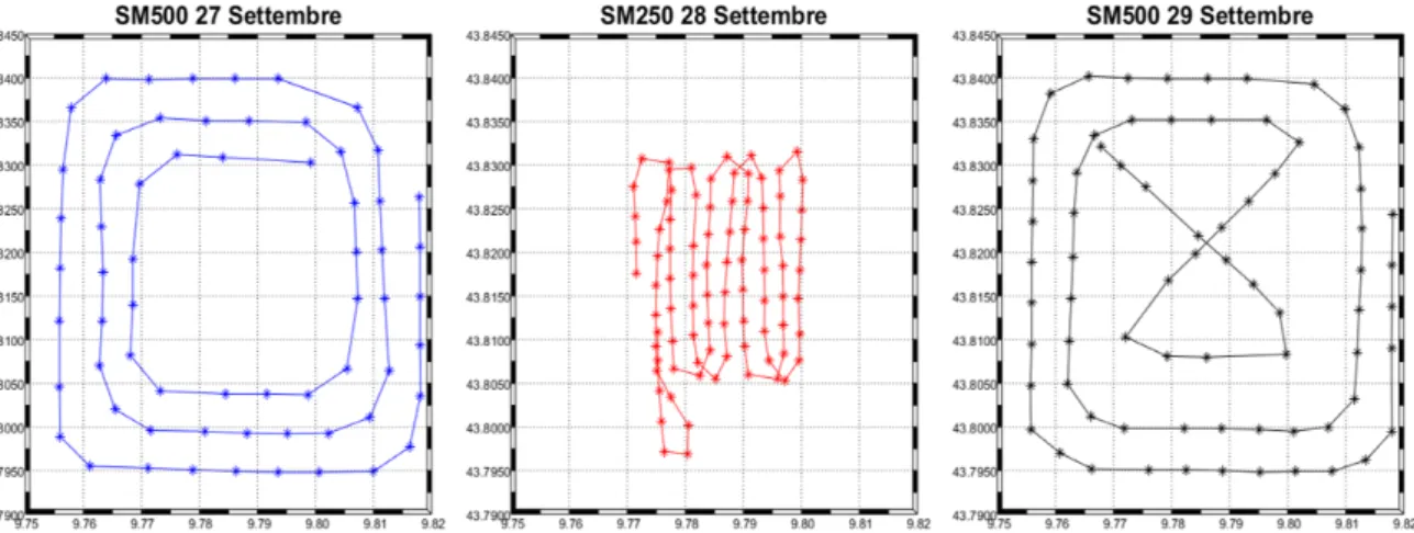 Figura 2.4: Campagne condotte da CRV Leonardo, partendo da sinistra SM500, SM250 e la replica di SM500.