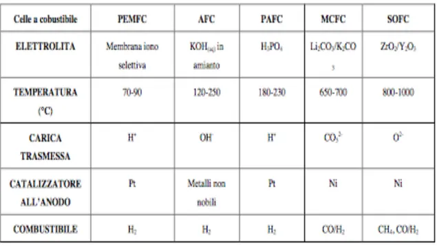 Fig. 1.5 Processi di sinterizzazione del Ni, di avvelenamento da zolfo e di  deposizione del carbone [28]