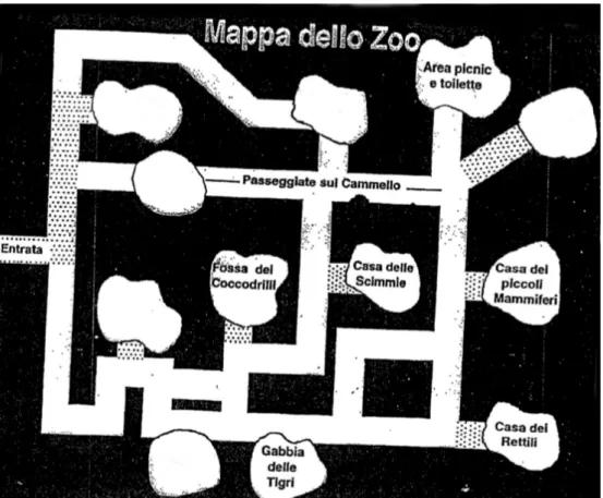 Figura 2.2: Test BADS: mappa dello zoo (sei target) svolgimento dell’esercitazione.