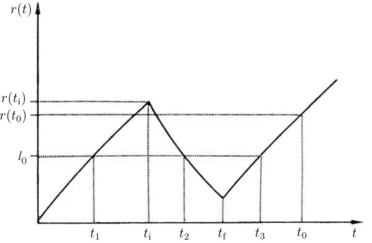 Figure 1.2: The inflationary solution to the horizon problem. Taken from [1]