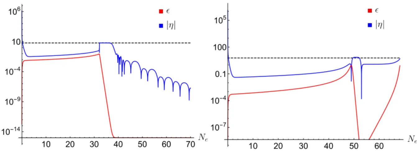 Figure 3.3: In this graph we have used expressions (3.2.4) and (3.2.5) to plot the shape of the slow-roll parameters  and |η| in the Starobinsky model (left panel) and the realistic model from [14] (right panel)