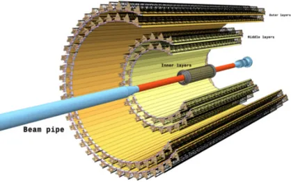 Figure 2.5: Layout of the new ITS consisting of 3 inner and 4 outer barrel layers [44].