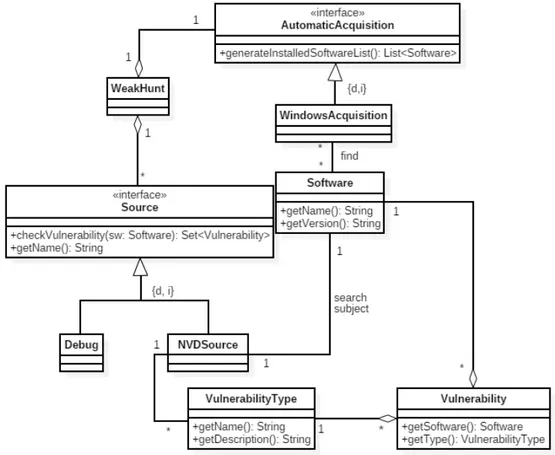 Figura 4.2: diagramma delle classi - Model