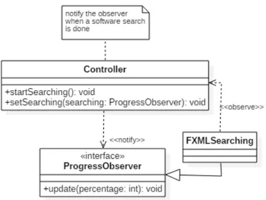 Figura 4.6: pattern Observer - Aggiornamento ricerca