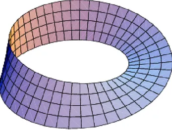 Figura 3.4: Tipica rappresentazione del nastro di Möbius come superficie immersa in R 3 .