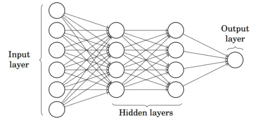 Figura 1.8: Multilayer perceptron. Da https://www.vaetas.cz/blog/introduction- https://www.vaetas.cz/blog/introduction-articial-neural-networks/ .