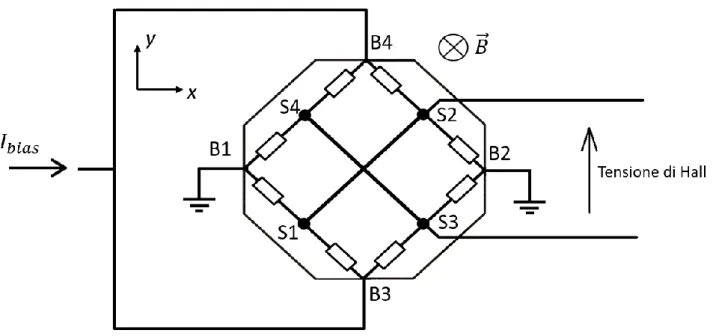 Figura 5 – Connessione a X del sensore 