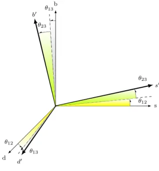 Figure 1.2: Quark rotation