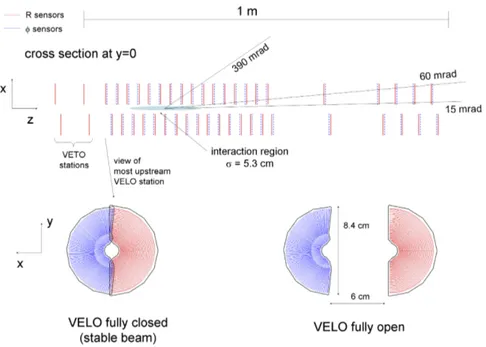 Figure 3.2: (top) Top view of the VELO and (bottom) frontal view of the VELO in (left) open and (right) closed position, respectively