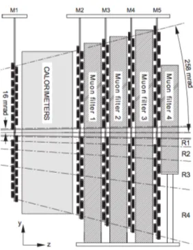 Figure 3.8: Lateral view of the 5 muon stations.