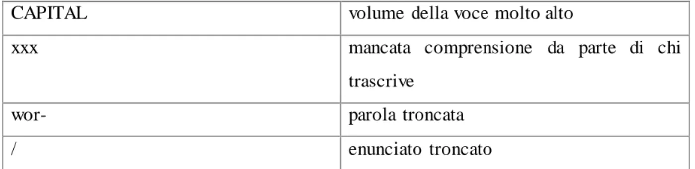 Tabella  3: Convenzioni  di trascrizione mantenute  nella backtranslation 