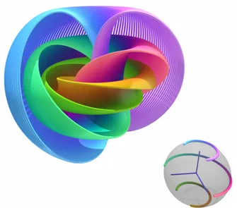 Figure 1.1: Hopf fibration of the three sphere. On the left, a pictorial representation of S 3 , whose different fibres are in different colors: each fibre corresponds to a point of the