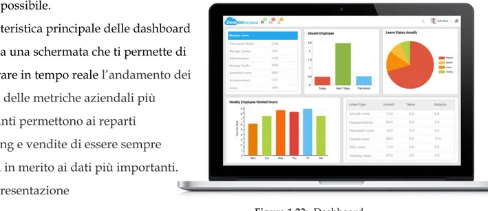 Figura 1.23:  Dashboard 