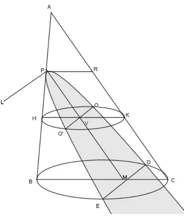 Figura 1.4: La parabola.